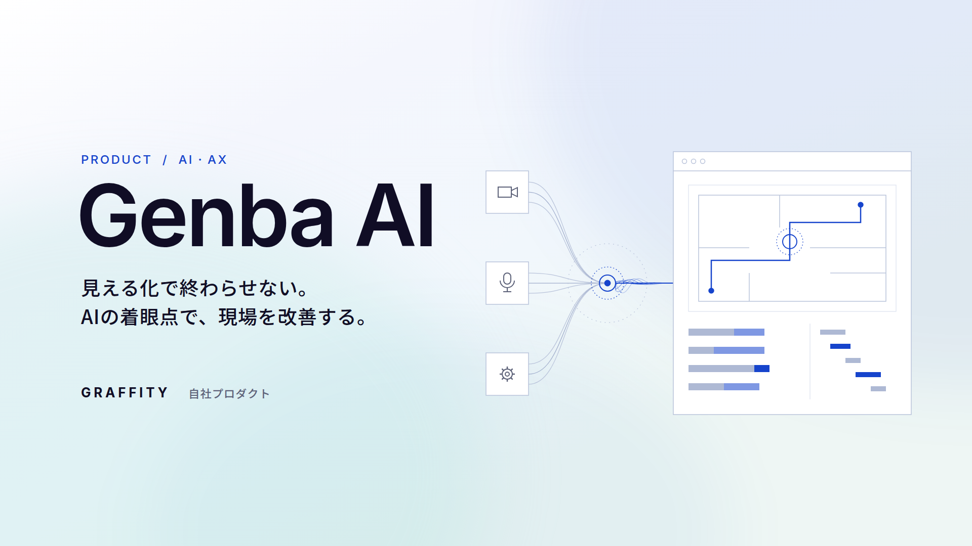 工場向けAI「Genba AI」――見える化で終わらせず、現場の改善を回し続ける