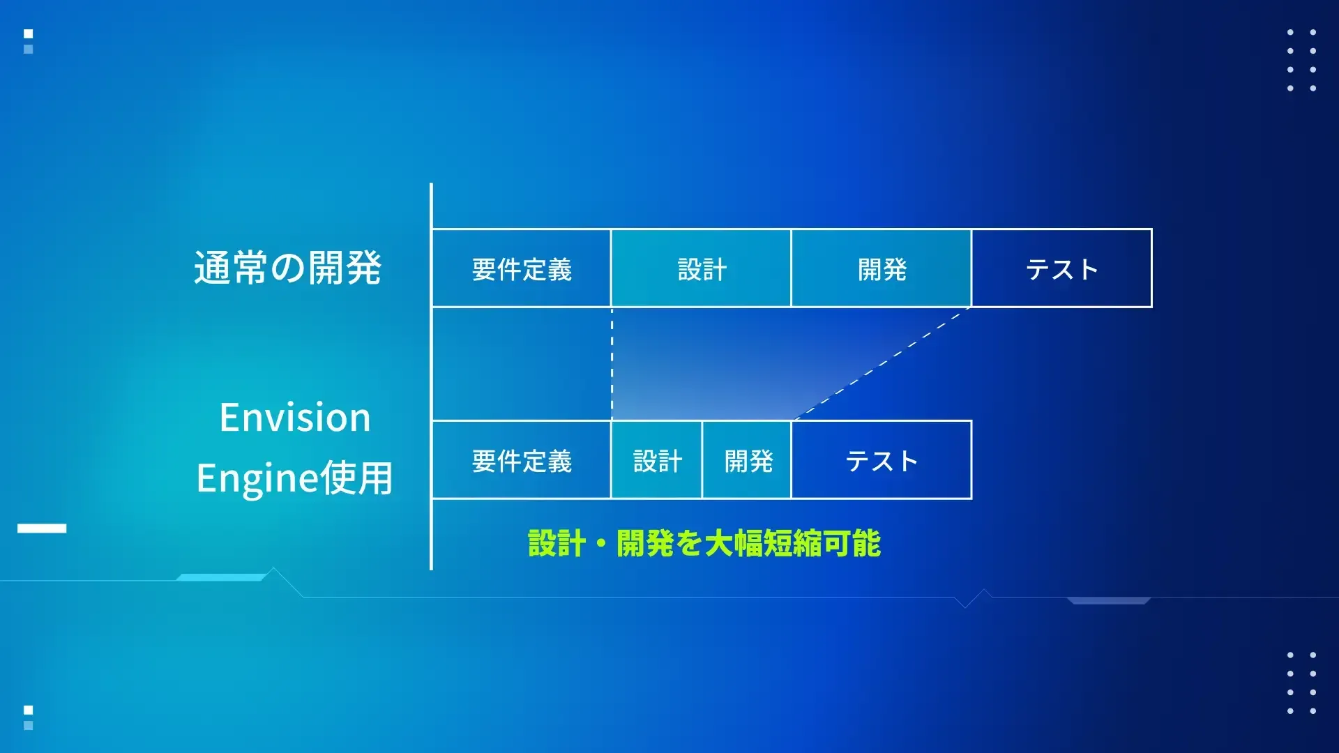 ARエンタメ開発のGraffity、ARアプリ開発エンジン「Envision Engine」を発表